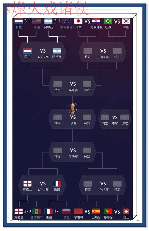 世界杯预测入口热门 世界杯预测入口热门