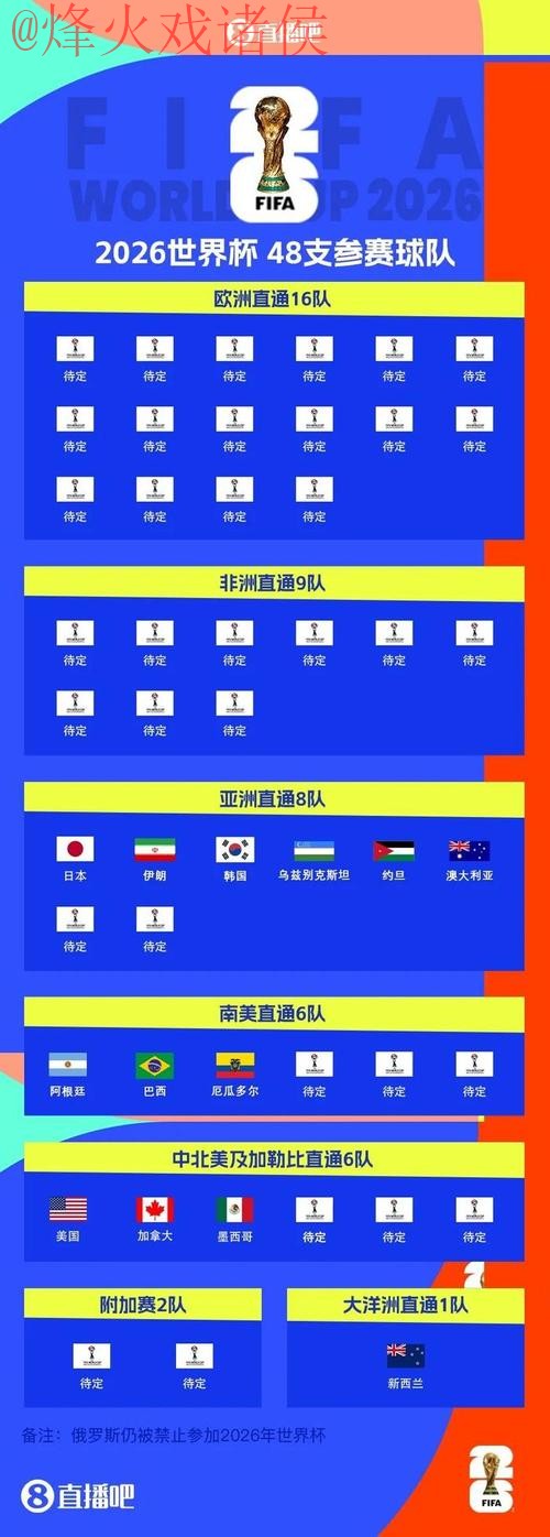 2026世界杯下注安全入口地址 2026世界杯下注安全入口地址