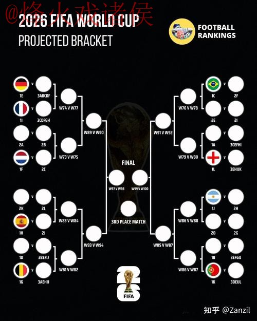 2026世界杯下注分析最佳 2026世界杯下注分析最佳