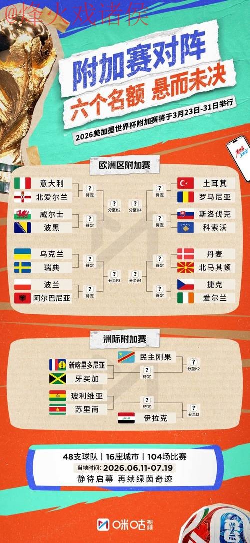 2026世界杯比分实时官方