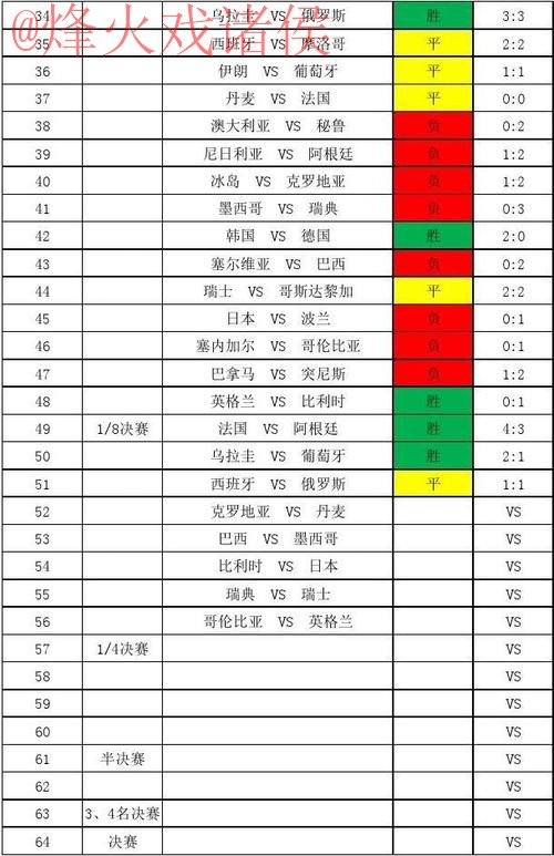世界杯比分开户热门