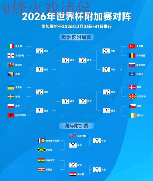 2026世界杯预测高清