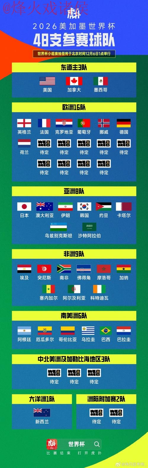 世界杯比分哪个好